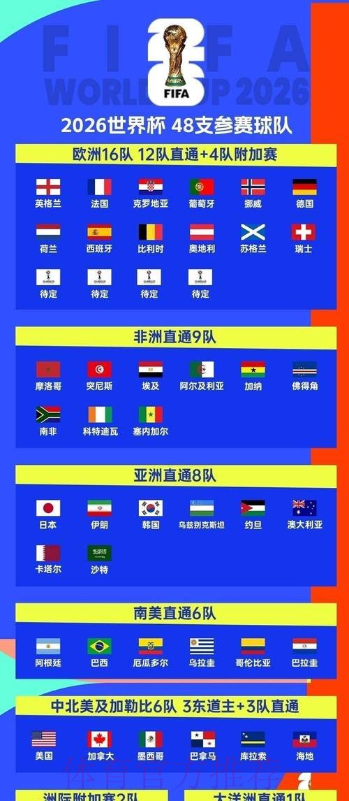 2026世界杯小组赛赛程官方发布观看指南直播平台 2026世界杯小组赛赛程官方发布观看指南直播平台